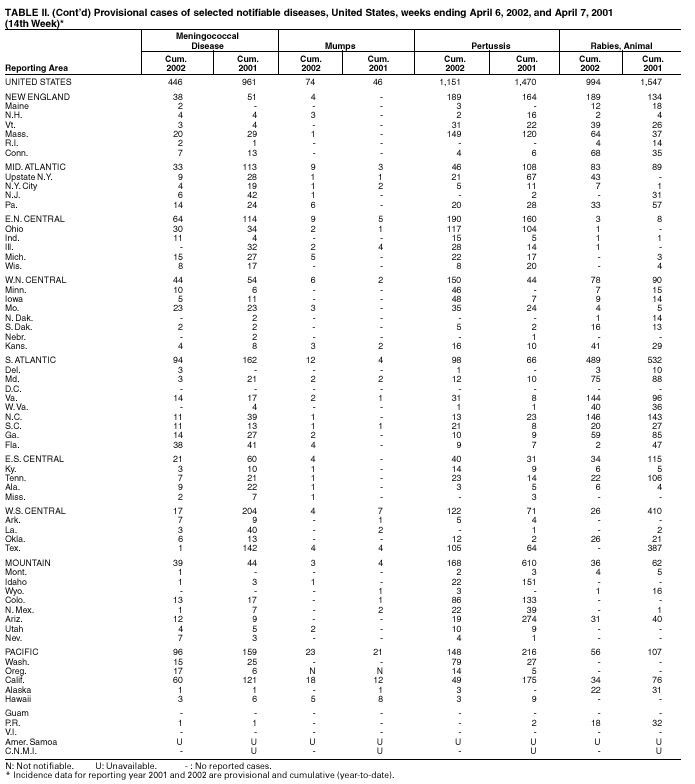 Table 2