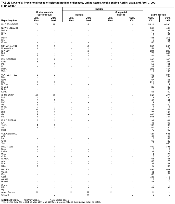 Table 2