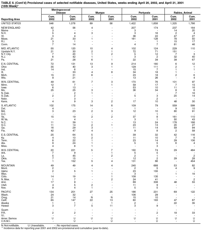 Table 2