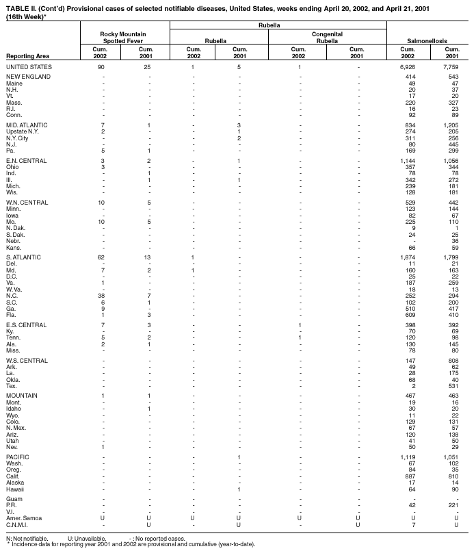 Table 2