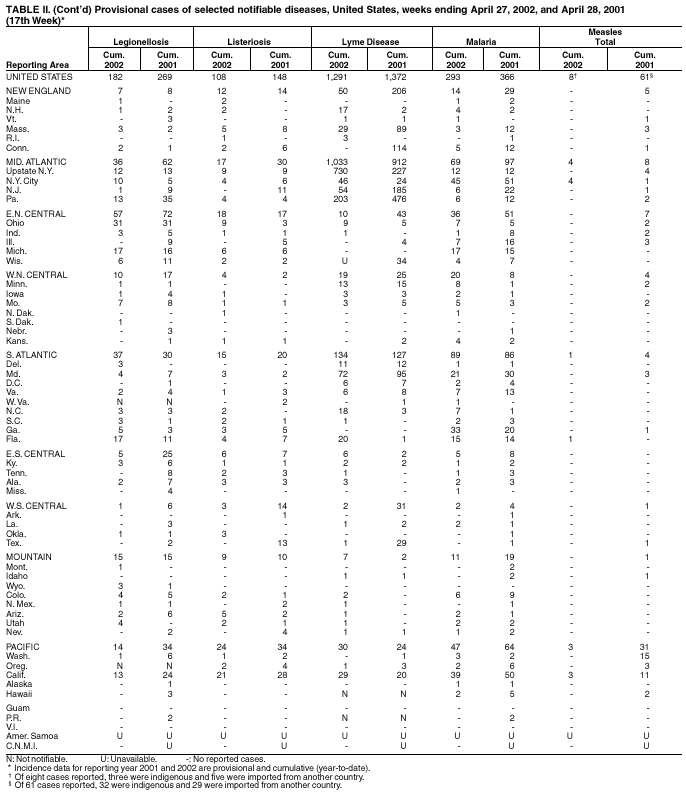 Table 2