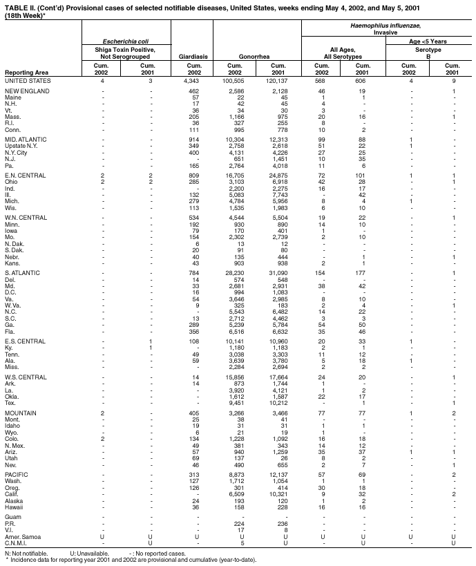 Table 2