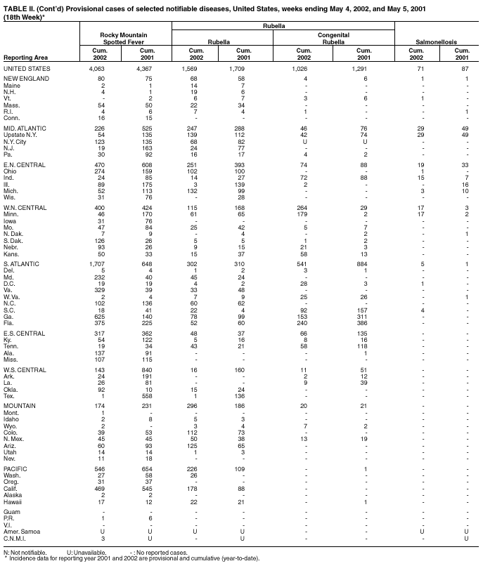 Table 2