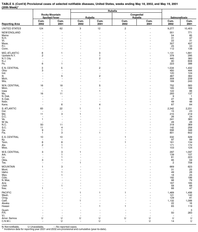 Table 2