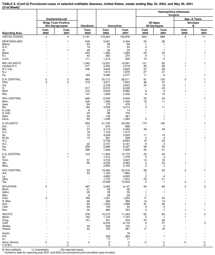 Table 2