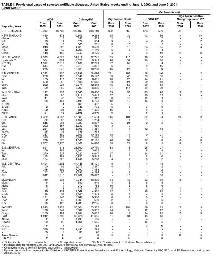 Table 2