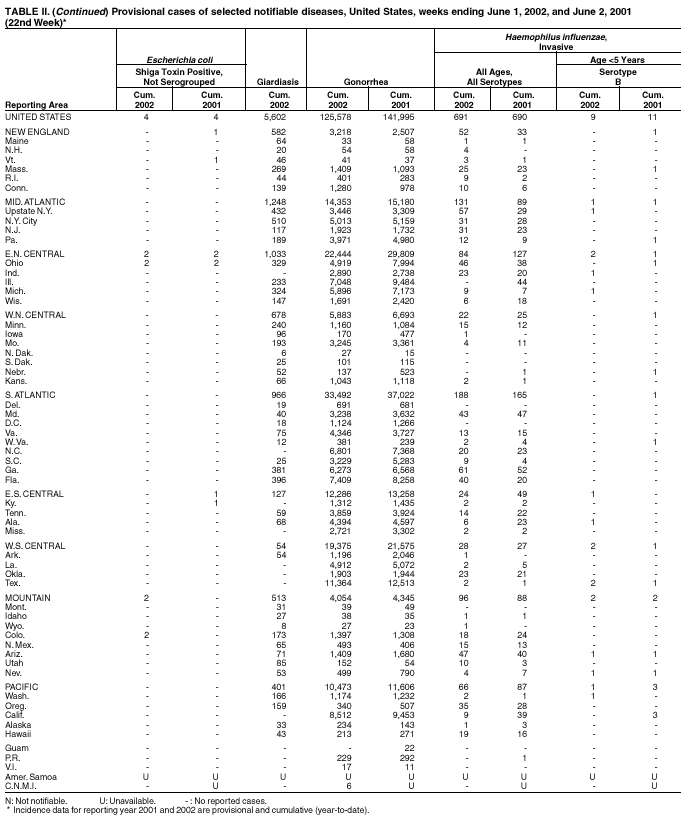 Table 2