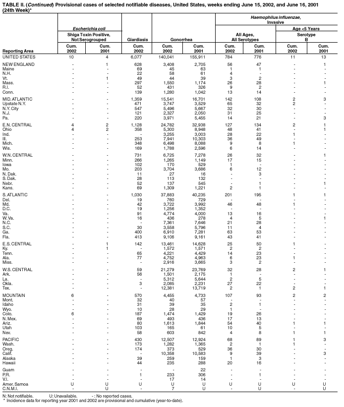 Table 2