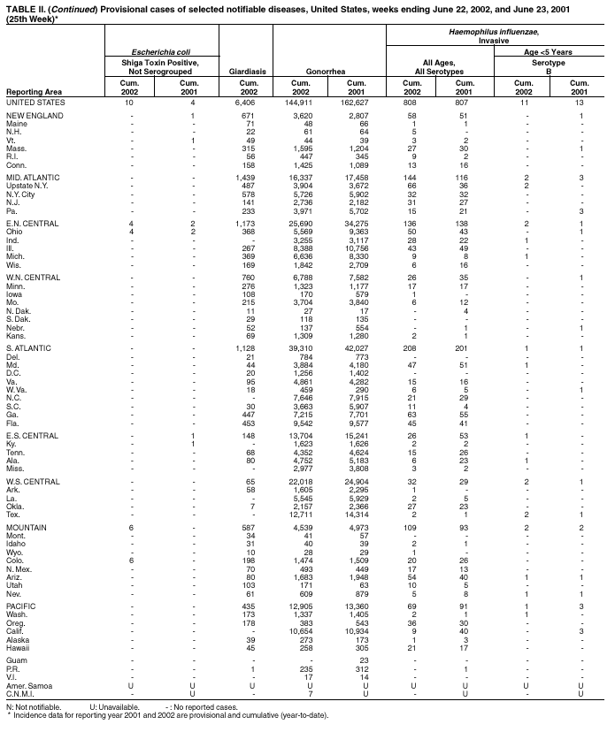 Table 2