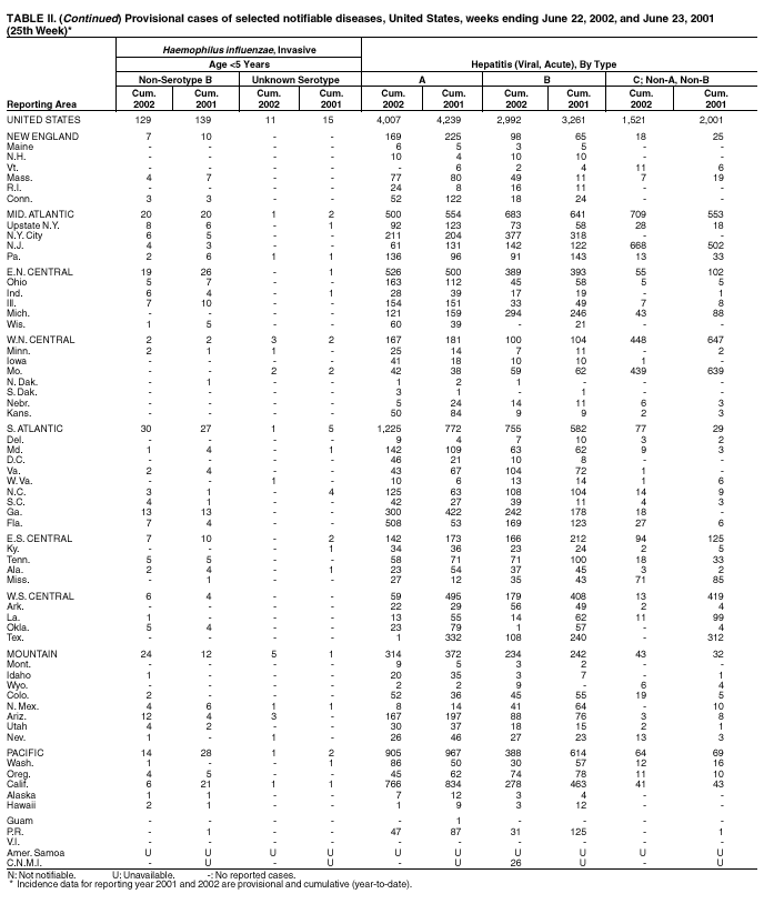 Table 2