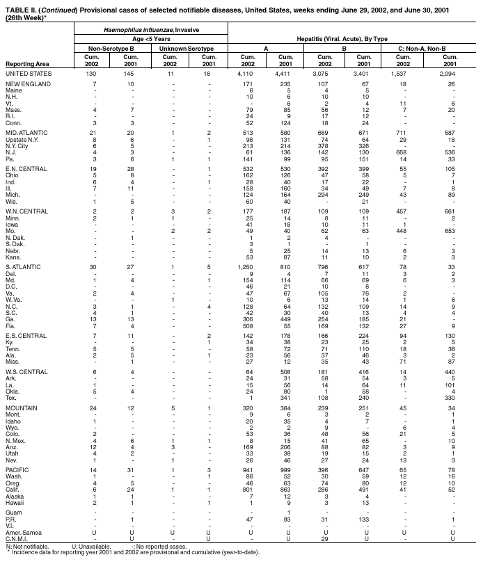 Table 2