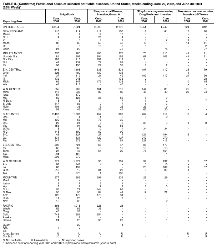 Table 2