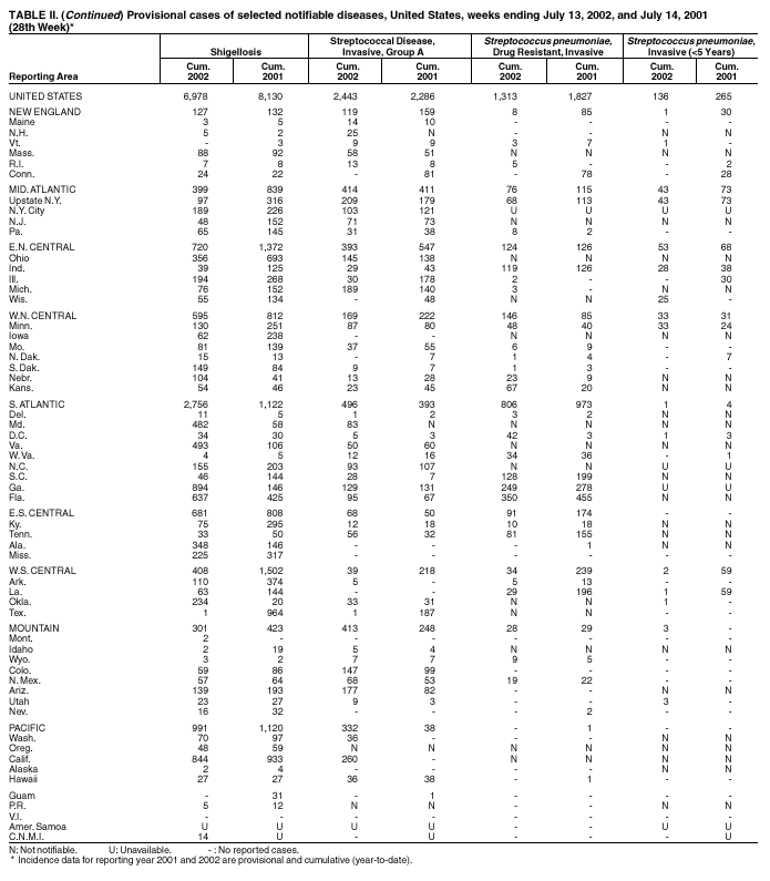 Table 2