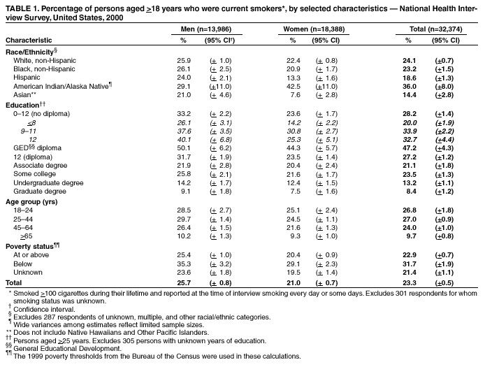 Table 1