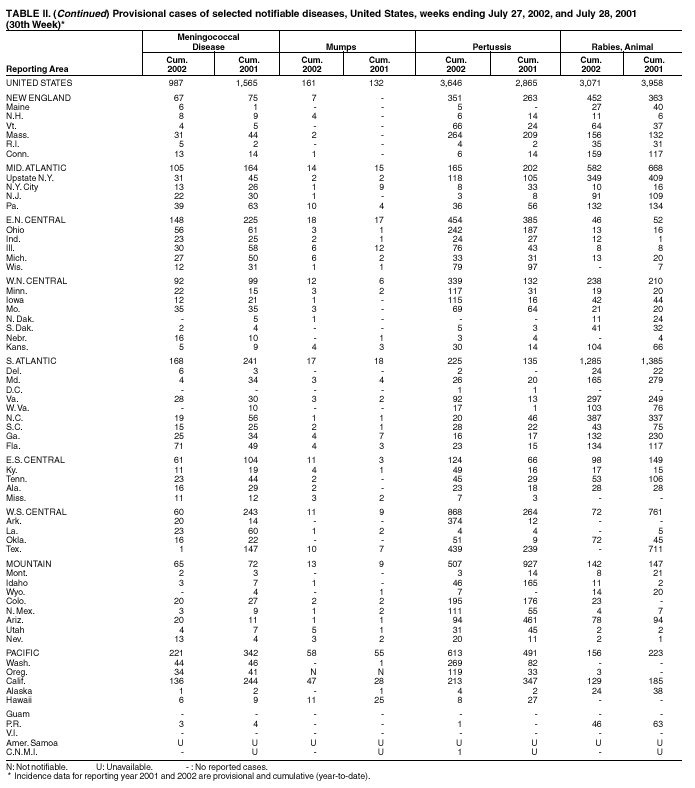 Table 2