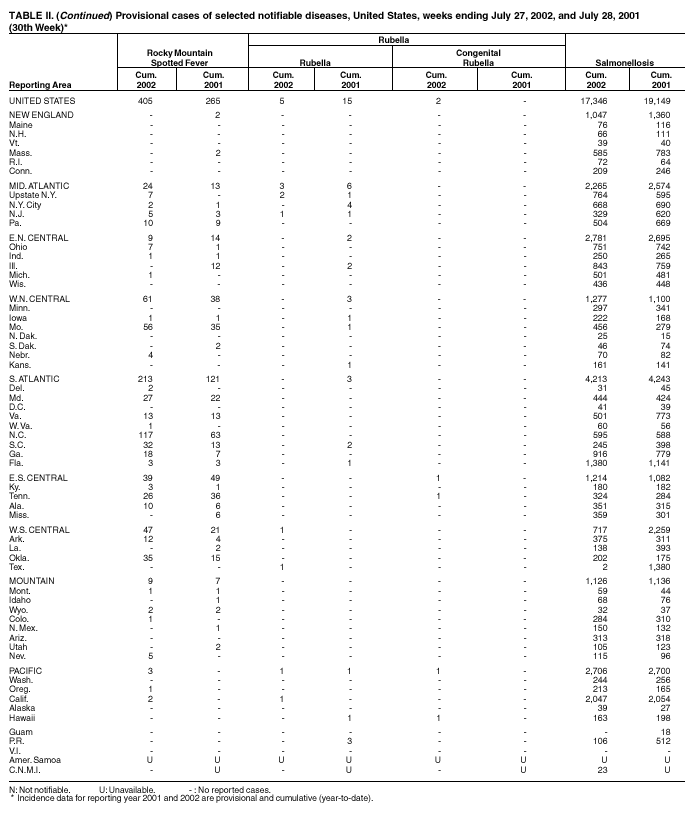 Table 2