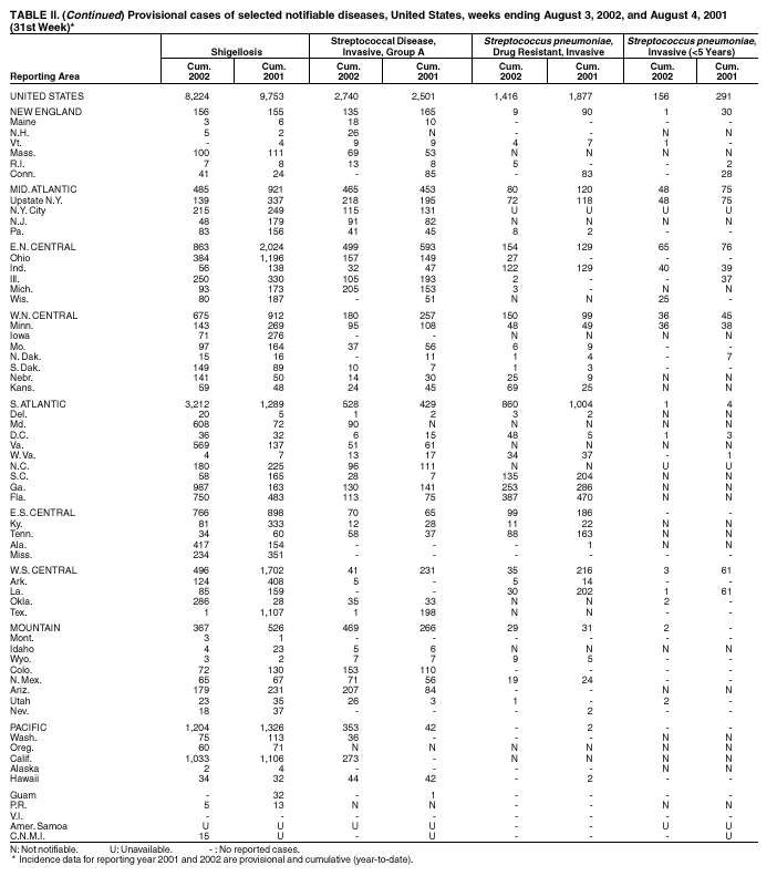 Table 2