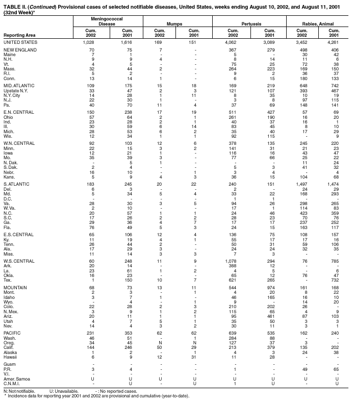 Table 2