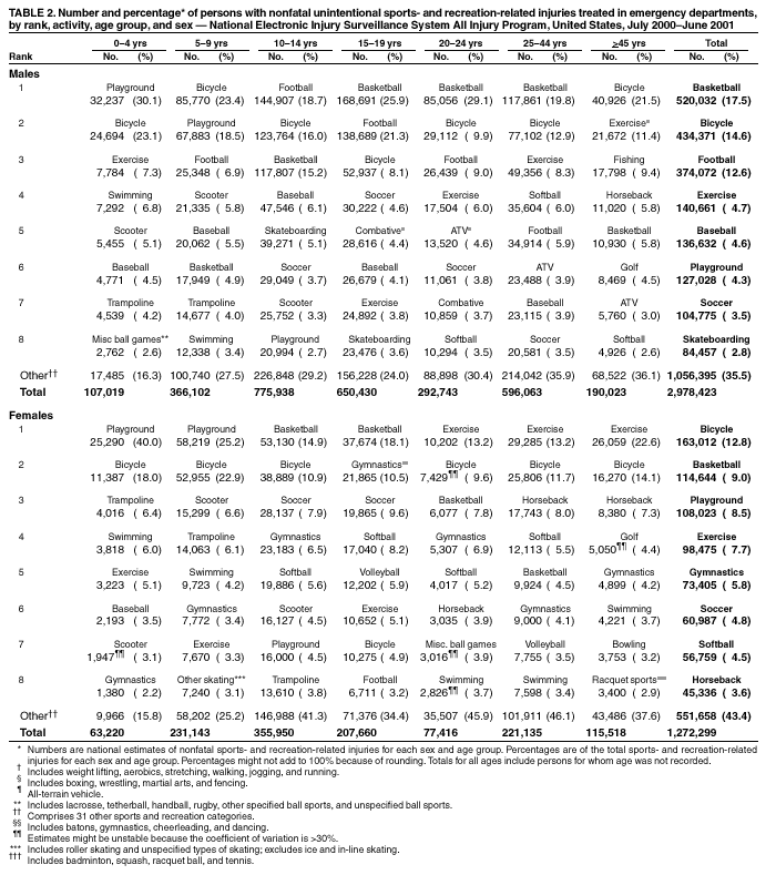 Table 2