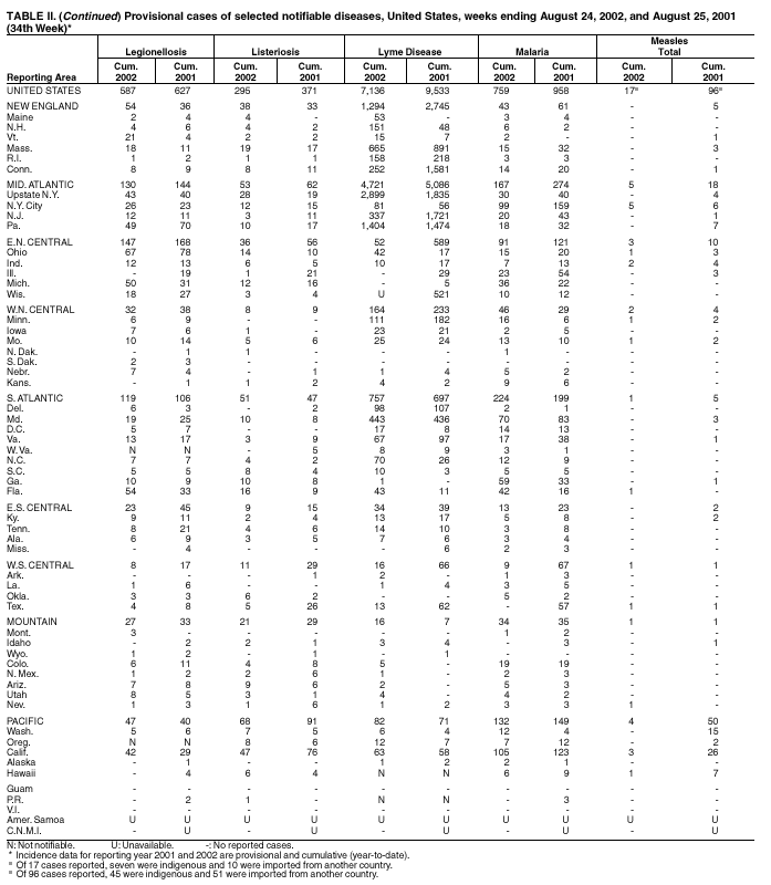 Table 2