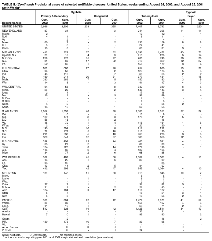 Table 2