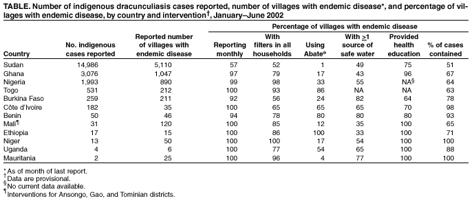 Table 1