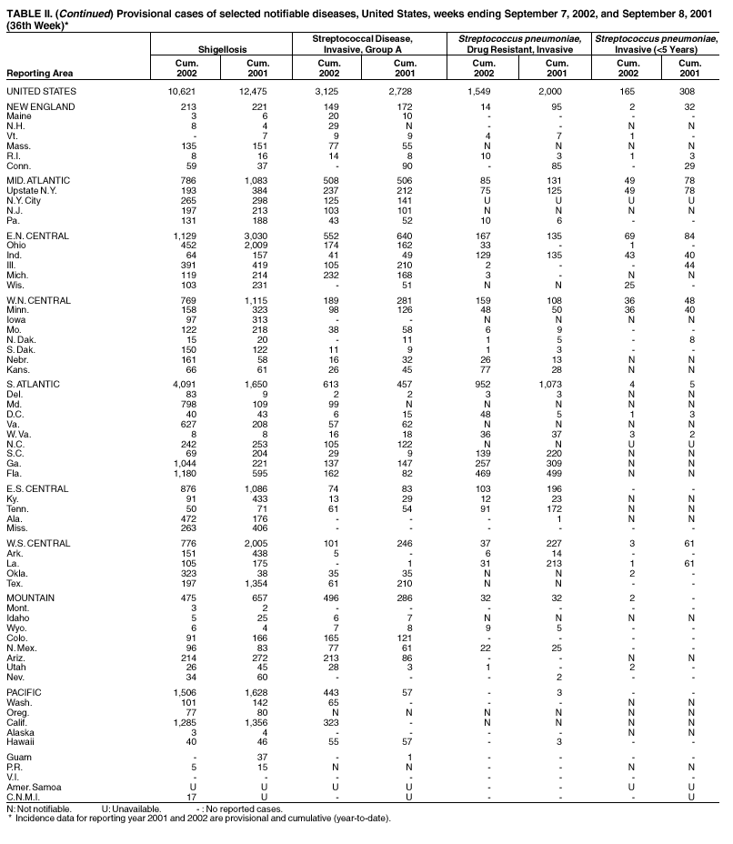 Table 2