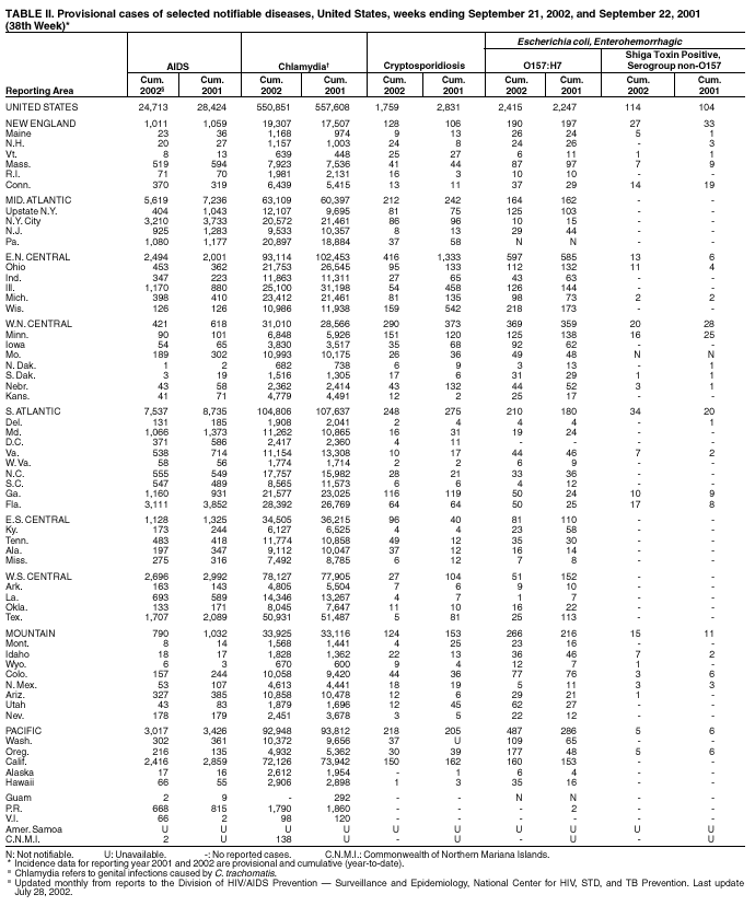 Table 2