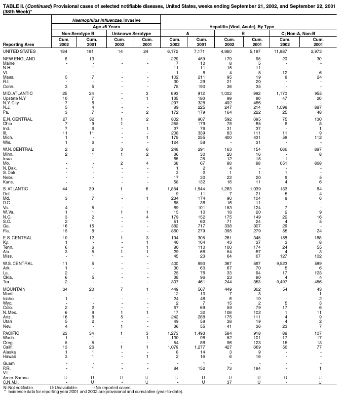 Table 2