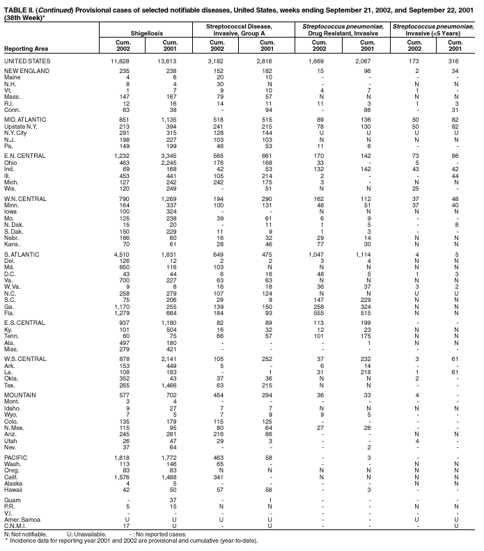 Table 2