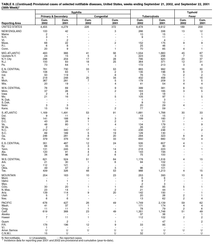 Table 2