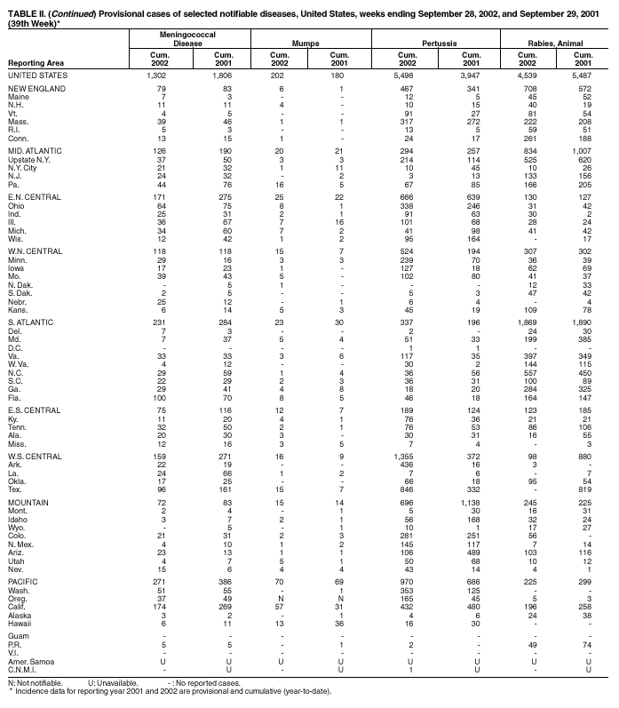 Table 2