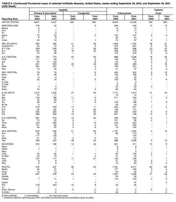 Table 2