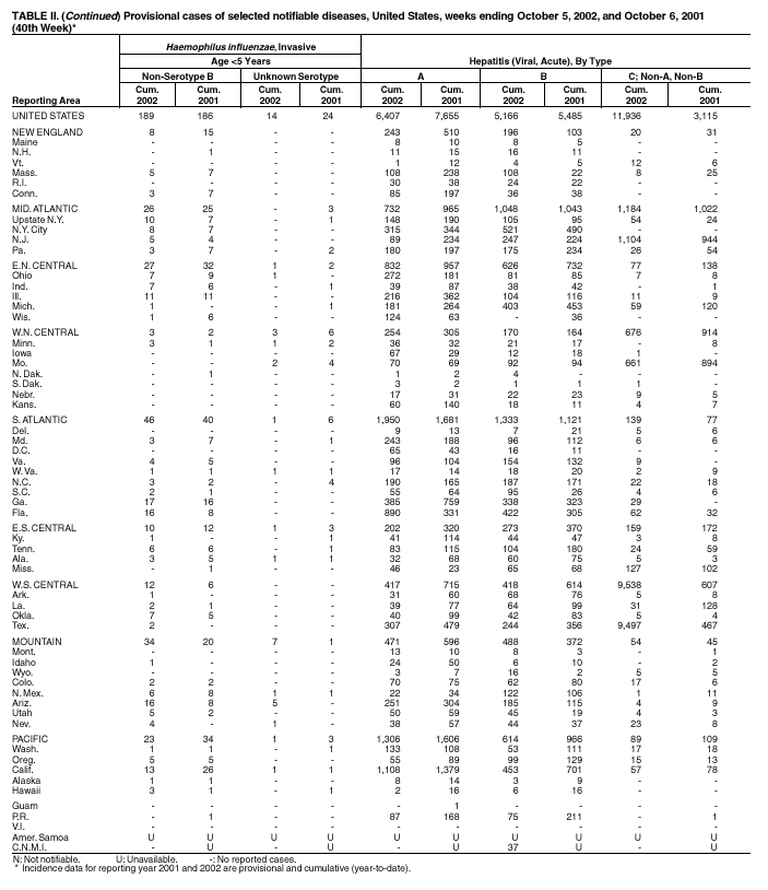 Table 2