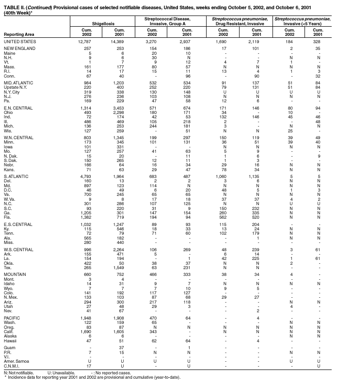 Table 2