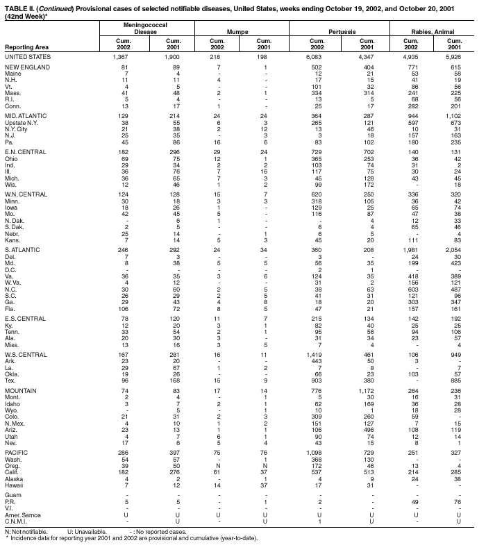 Table 2