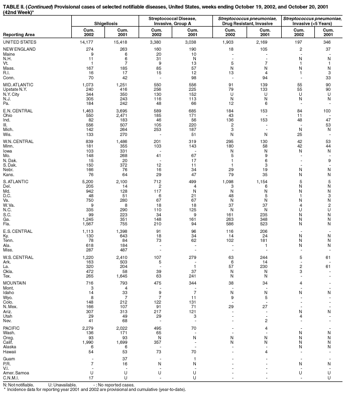 Table 2