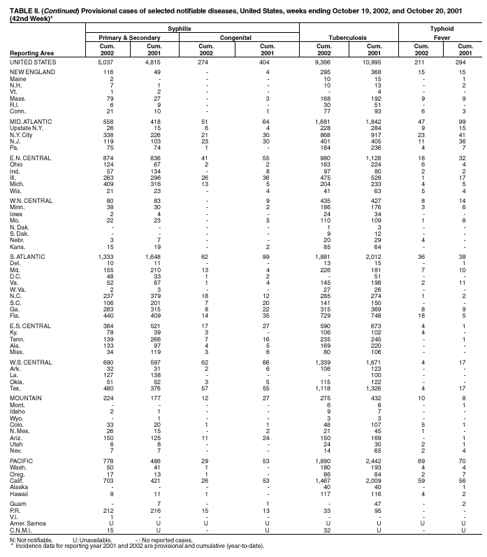 Table 2