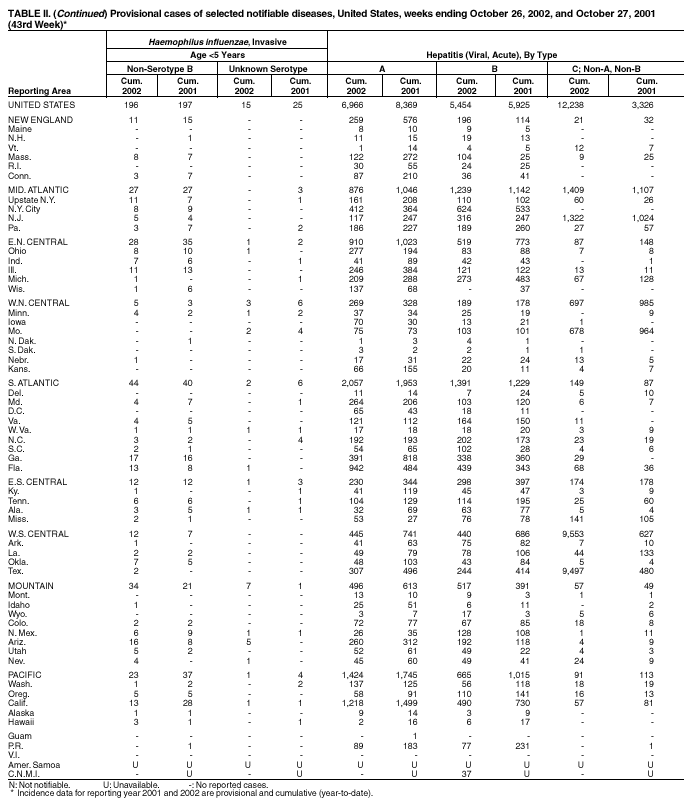 Table 2