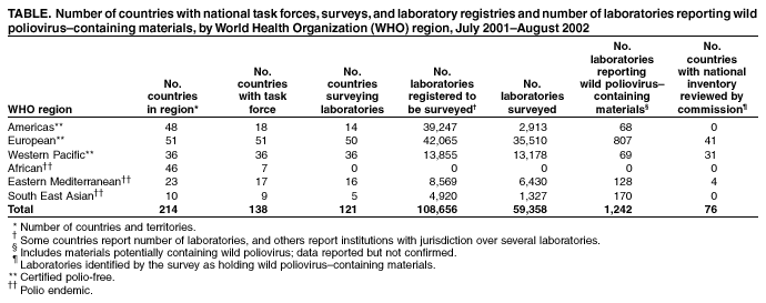 Table 1