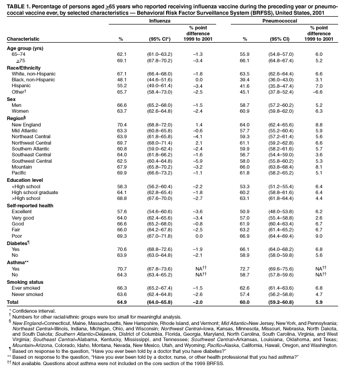 Table 1