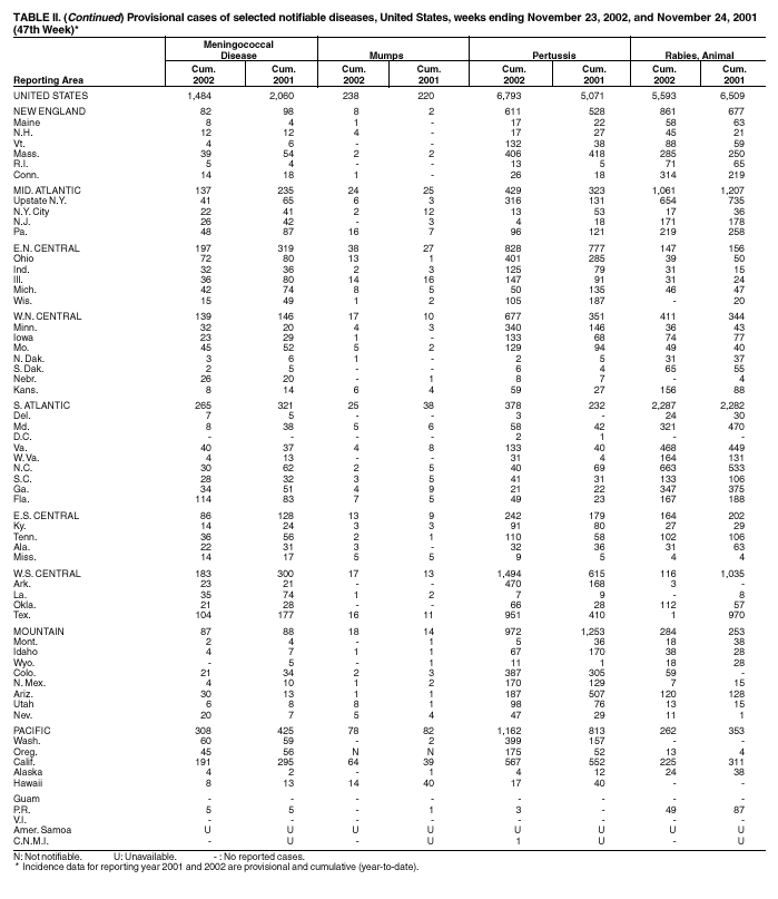 Table 2