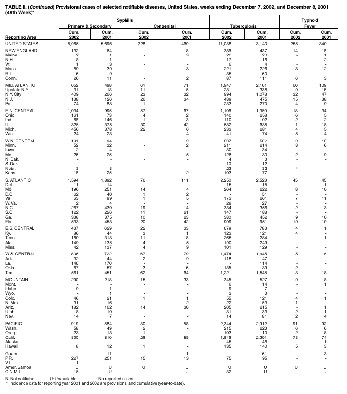 Table 2