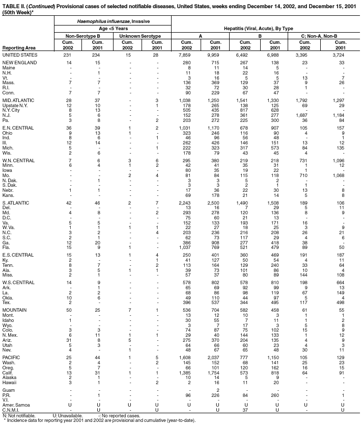 Table 2