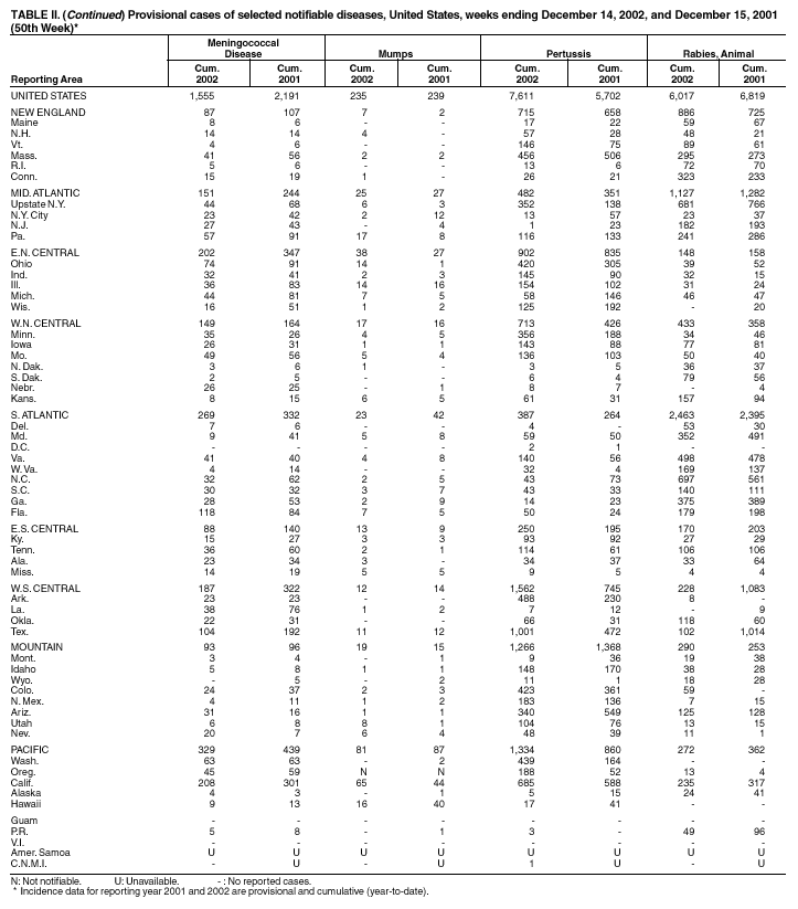 Table 2