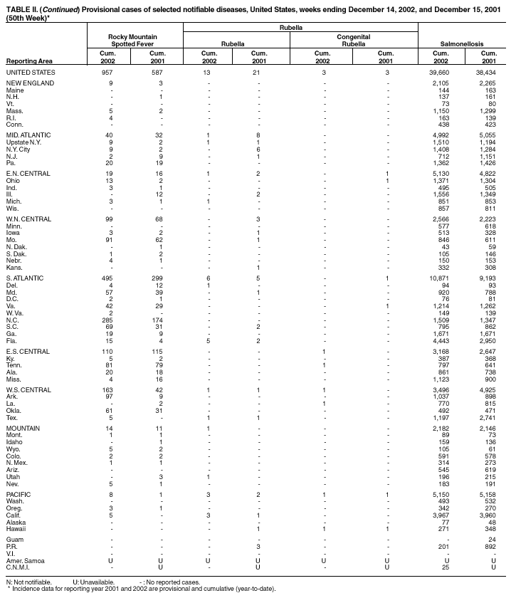 Table 2