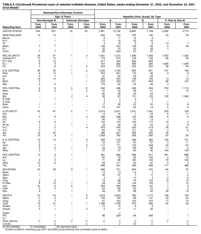 Table 2