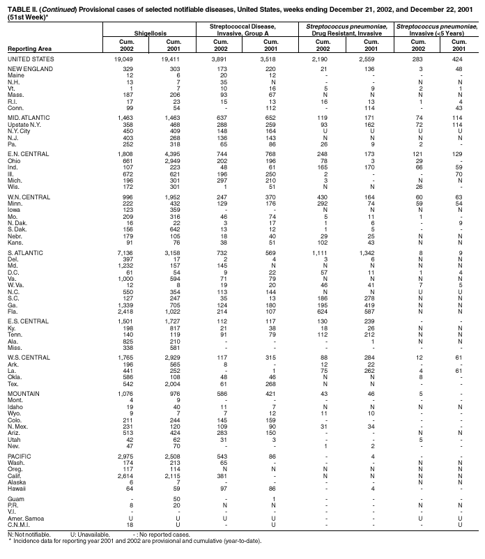 Table 2