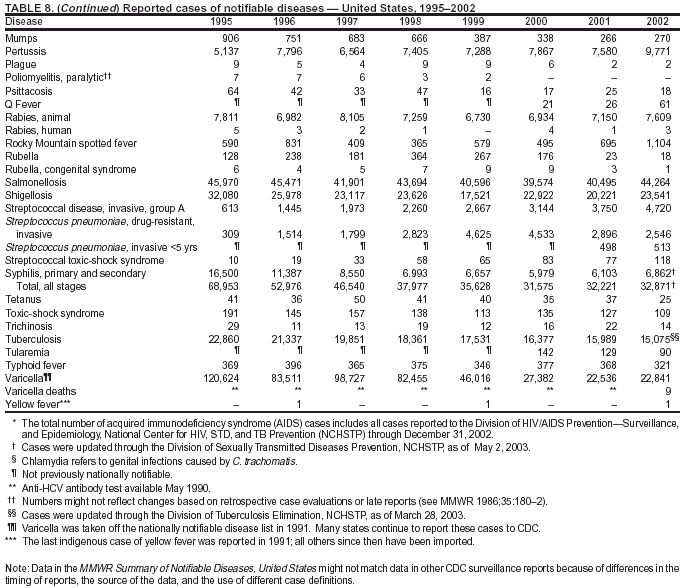 Table 8 Continued