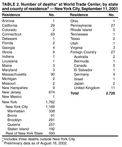 Table 2